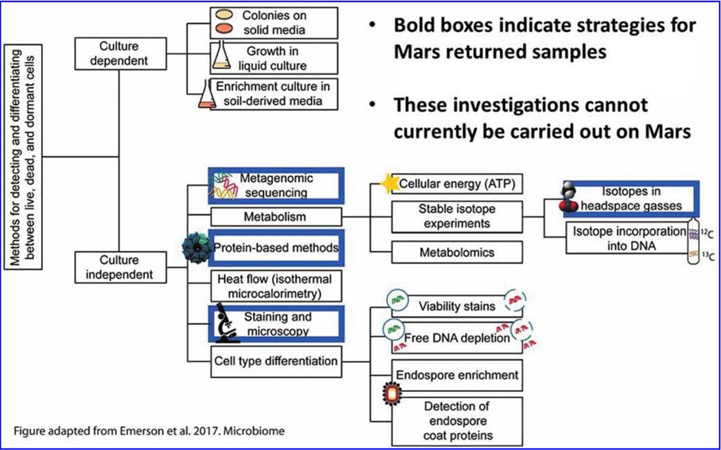 Diagram, text Description automatically generated