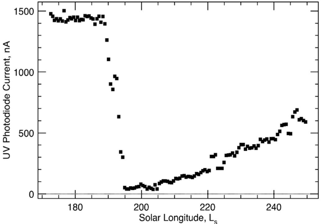 Chart, scatter chart Description automatically generated